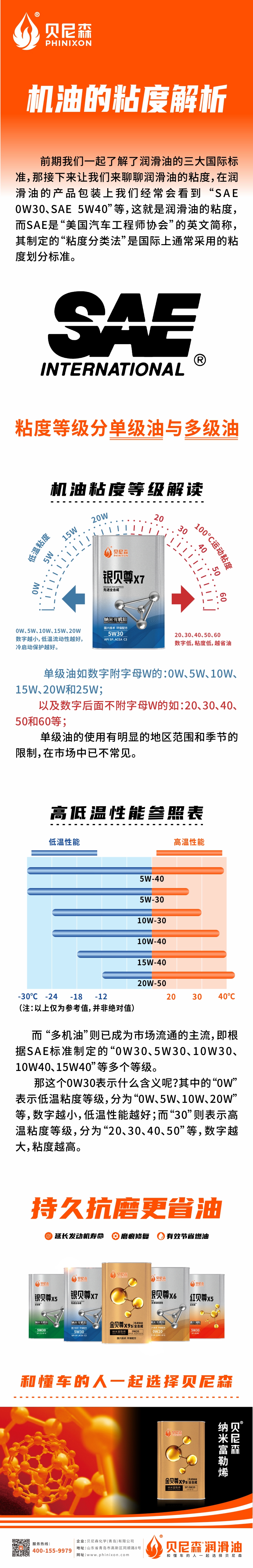 2024.6.3-機(jī)油的粘度解析.jpg